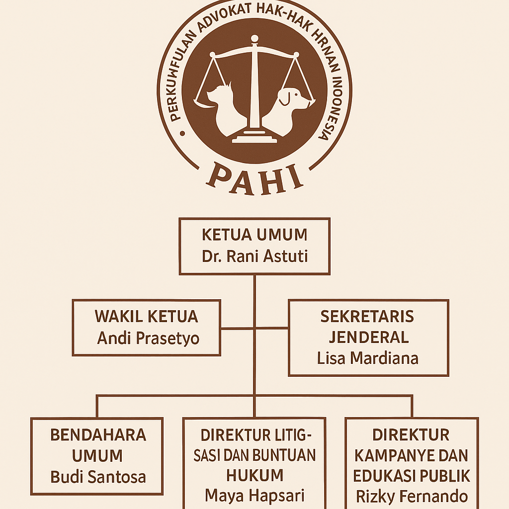 PAHI CABANG ACEH